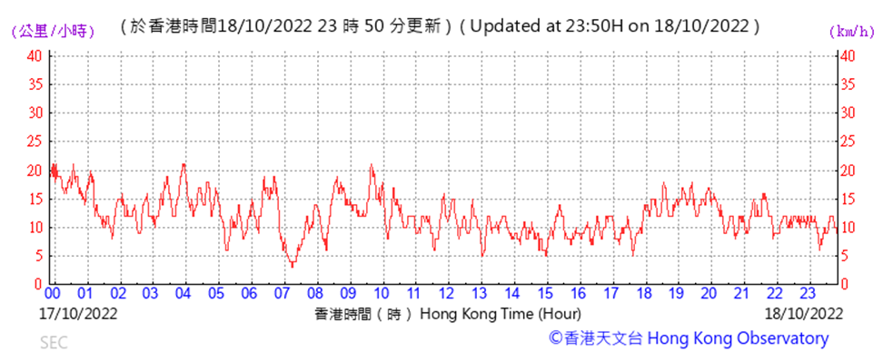 Chart
Description automatically generated